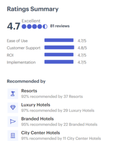Mobile Ordering in Luxury Hotels & Resorts